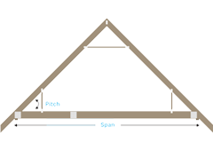 Attic Truss Standard Overhang TN