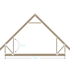 Attic Truss Stubbed Eaves TN