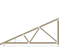 Mono Truss TN